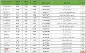 ارزش صندوق‌های مختلط به ۳۰۸ هزار میلیارد تومان نزدیک شد