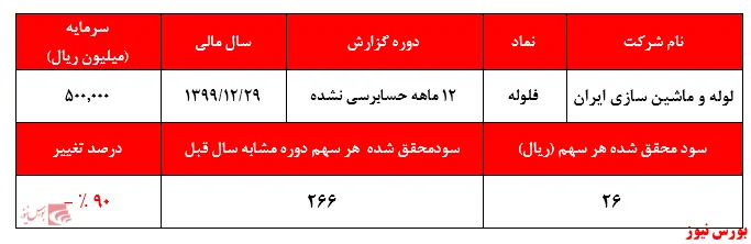 آرزوی سهامداران 