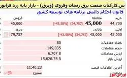 برگ ریزان ۴۳ درصدی از 