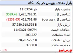 شاخص هم وزن اما قرمزپوش است