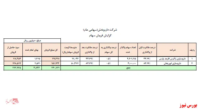 اقدام 