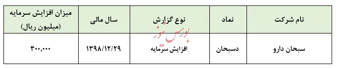 افزایش سرمایه ۲۹ درصدی 