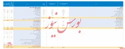 شرکت مشاور سرمایه گذاری سهم آشنا صورت مالی ۱۲ ماهه منتشر کرد