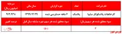 صف فروش 