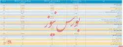 انتشار صورت مالی میاندوره ای 