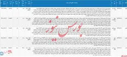 آخرین بروزرسانی عرضه محصولات فولادی در تالار صنعتی بورس کالا مورخ ۹۹.۱۲.۱۱