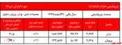 فروش متانول 