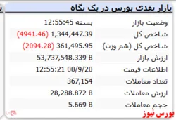 رنگ قرمز شاخص در نخستین روز هفته