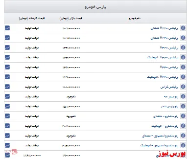 اعلام قیمت خودرو در پارس خودرو+جدول
