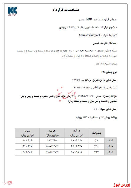 ورود 