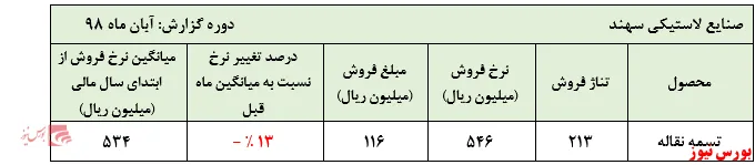 افت قیمت‌های تسمه نقاله همچنان ادامه دارد