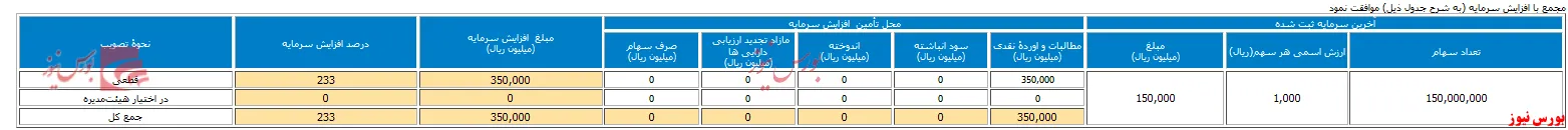 سهامداران 