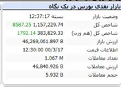 رنگ سبز شاخص در نخستین روز هفته