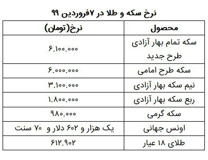 نرخ سکه و طلا در ۷ فروردین