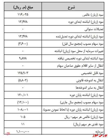 در مجمع 