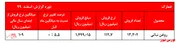 اسفندماه و افزایش فروش روغن‌های نباتی 