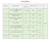 معرفی سبد پیشنهادی سبدگردان 