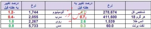 «قثابت» و «پکویر» در صدر فهرست قوی‌ترین و ضعیف‌ترین عملکرد هفته