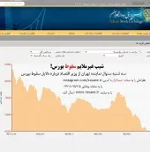 آقای طیب نیا چرا با وعده های توخالی مردم را دعوت به سرمایه گذری کردید ؟