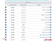 اعلام قیمت خودرو پارس خودرو+جدول