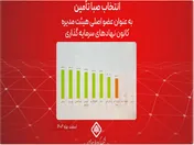انتخاب صبا تأمین به عنوان عضو اصلی هیئت مدیره کانون نهادهای سرمایه‌گذاری