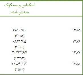 این همه پول برای چه چاپ شده است؟