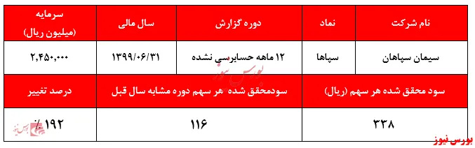 صف فروشی که خریدار ندارد