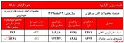فروش شیشه غیردارویی 