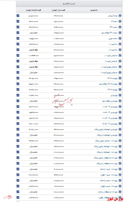 اعلام قیمت روز ایران خودرو+جدول