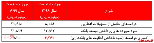 سهامداران 