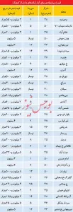 اوضاع بازار آپارتمان‌هاي كوچك