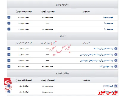 قیمت‌های جدید این چند خودروساز+ جدول