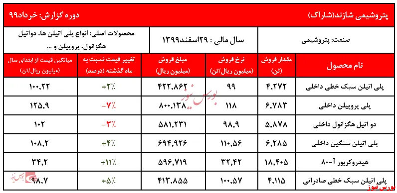 آفتاب تابستان به تن 