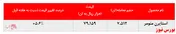 افزایش نرخ استایرن منومر 