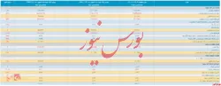 صورت مالی میاندوره‌ای ۶ ماهه 