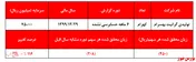 تحقق زیان ۶ ماهه ۴۵۰ ریالی 