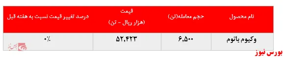 وقتی 