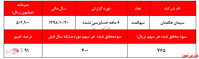 افزایش نرخ‌هایی که برای 
