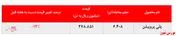 افت بیش از ۵ درصدی نرخ فروش پلی اتیلن سنگین جم