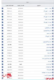 سایپا قیمت روز خودروها را اعلام کرد
