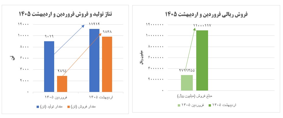 تاب آوری تاب آوری