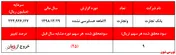 خروج بانک تجارت از زیان دهی