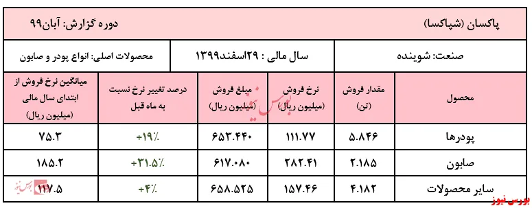 مجوز از سازمان حمایت در جیب 