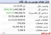 شاخص همراه با رشد ۶ هزار واحدی است