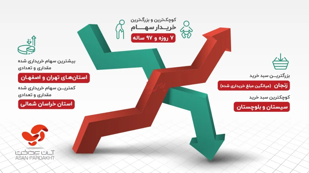 خرید سهام پالایشی‌ یکم برای نوزاد ۷ روزه