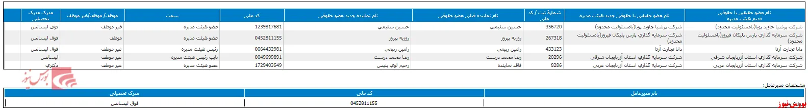 معرفی ترکیب جدید هیات مدیره 