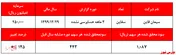 سهامداران راضی از فروش کیسه‌های تیپ ۲صادراتی 