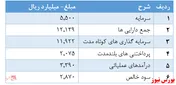 قیمت حداقلی تعیین‌شده سهام 