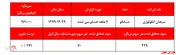 آیا 