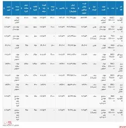تاییدیه معاملات امروز بورس کالا